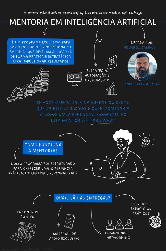 Imagem de apresentação da Mentoria em Inteligência Artificial com Eduardo Campos, explicando para quem é o programa e seu propósito estratégico.