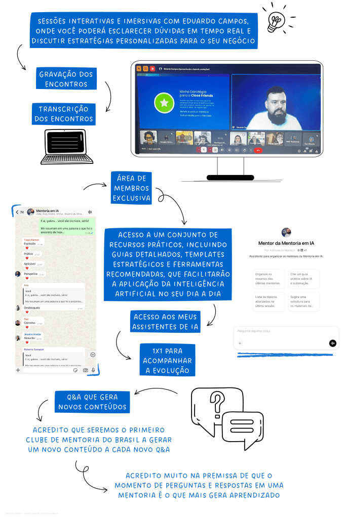 Imagem explicando a estrutura da mentoria, com sessões ao vivo, gravações, transcrições, comunidade, assistentes de IA e acompanhamento 1x1.