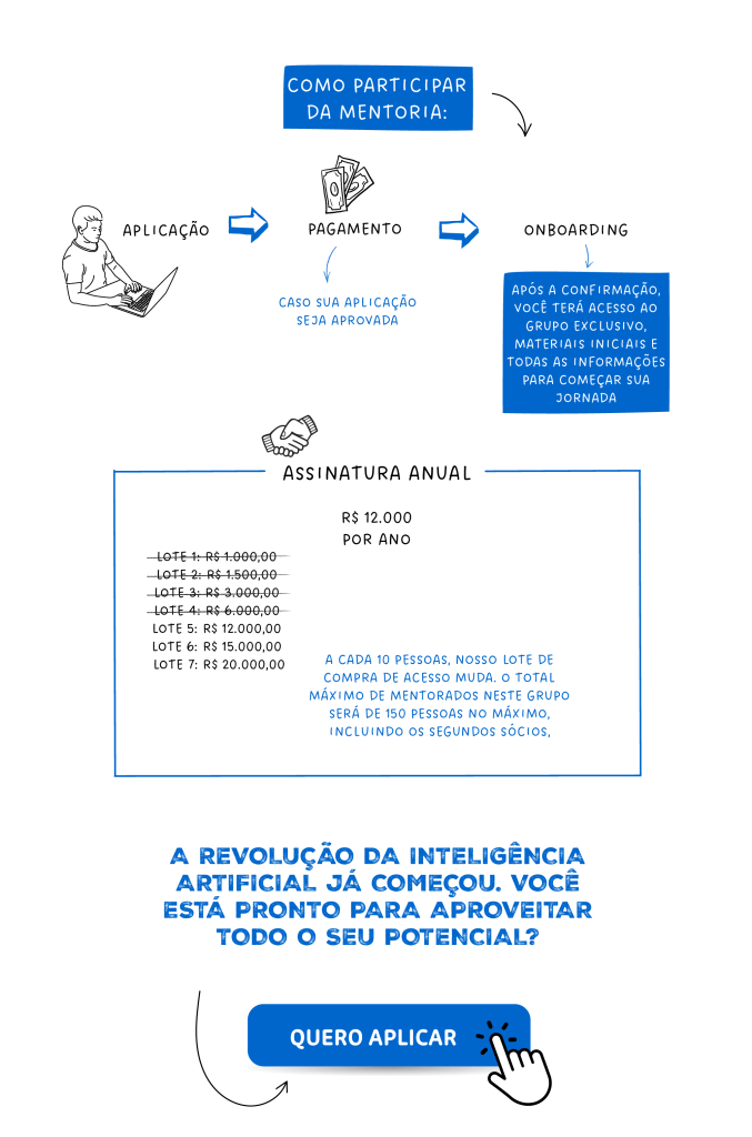 Imagem mostrando o processo de aplicação, pagamento e onboarding da mentoria, incluindo os valores por lote e o botão de chamada para ação.